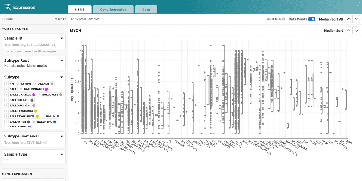 expression gene violin plots