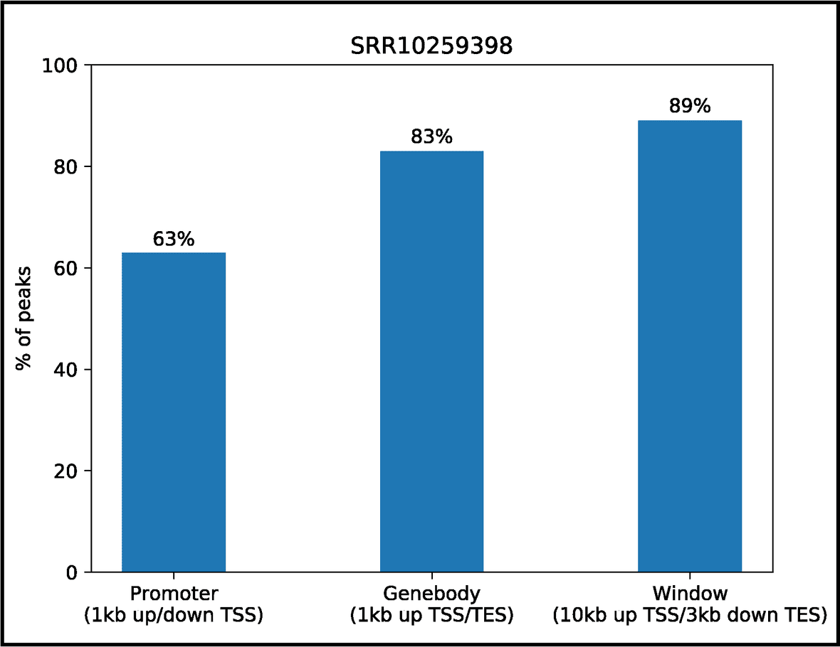 SRR10259398-peaksoccupancy